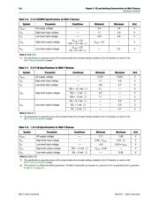 5M570ZT144C5N datasheet.datasheet_page 6