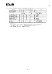 BU7465HFV-TR datasheet.datasheet_page 2