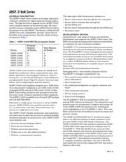 ADSP-2184NBST-320 datasheet.datasheet_page 2