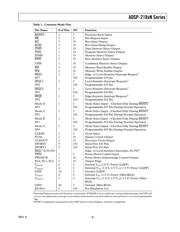 ADSP-2184NBST-320 datasheet.datasheet_page 5