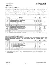 AUIRS21811STR datasheet.datasheet_page 5