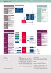 TLV493DA1B6HTSA2 datasheet.datasheet_page 2
