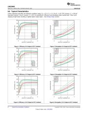 LMZ23603EVAL datasheet.datasheet_page 6