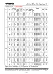 EEU-ED2D101SB 数据规格书 2