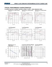 MP2492DN-LF-Z datasheet.datasheet_page 5