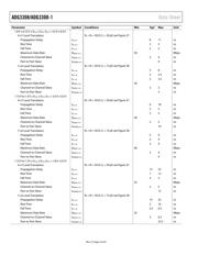 ADG3308BCPZ-REEL7 datasheet.datasheet_page 4