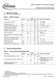 IPD80R1K0CE datasheet.datasheet_page 4