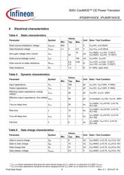 IPD80R1K0CE datasheet.datasheet_page 5