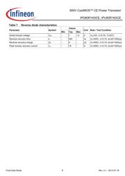 IPD80R1K0CE datasheet.datasheet_page 6