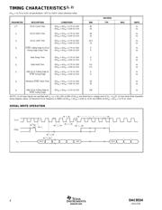 DAC8534IPW Datasheet PDF page 5
