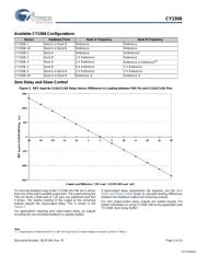 CY2308SI-1 datasheet.datasheet_page 3