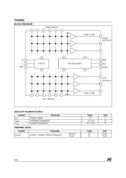 TEA6422D datasheet.datasheet_page 2