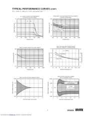 OPA620SG datasheet.datasheet_page 5