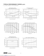 OPA620SG datasheet.datasheet_page 6