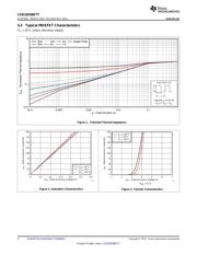 CSD19536KTTT datasheet.datasheet_page 4