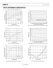 ADM6710CARJZ-REEL7 datasheet.datasheet_page 6