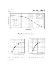 IRGBC20MD2-S datasheet.datasheet_page 3