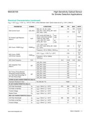 MAX30105EFD+T datasheet.datasheet_page 3