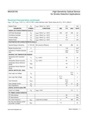 MAX30105EFD+T datasheet.datasheet_page 4