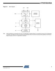 AT93C66A-10TU-1.8 datasheet.datasheet_page 3