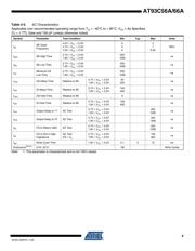 AT93C66A-10TU-1.8 datasheet.datasheet_page 5