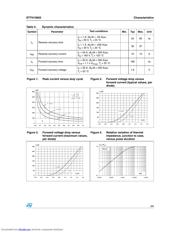 STTH10002 datasheet.datasheet_page 3