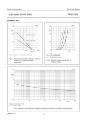 PMBD7000 datasheet.datasheet_page 4