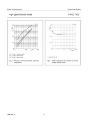 PMBD7000 datasheet.datasheet_page 5