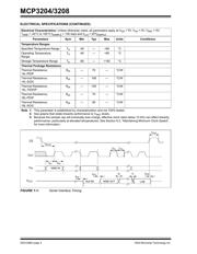 MCP3208-CI/P datasheet.datasheet_page 4