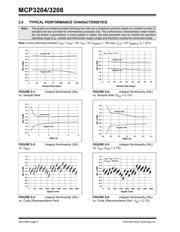 MCP3208-CI/P datasheet.datasheet_page 6