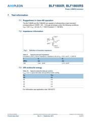 BLF188XRGJ datasheet.datasheet_page 5