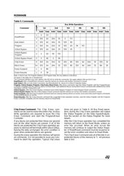 M29W040B90K1E datasheet.datasheet_page 6