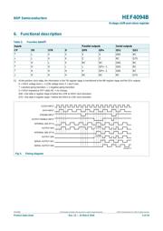 HEF4094BP,652 datasheet.datasheet_page 4