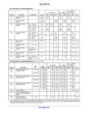 NLU1GT125MUTCG datasheet.datasheet_page 4