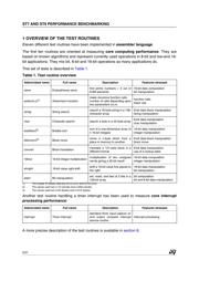 ST92F150JDV1QCE datasheet.datasheet_page 2