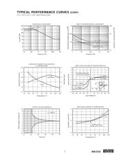 INA2141UA/1KE4 datasheet.datasheet_page 5