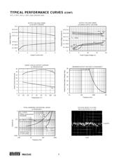 INA2141UA/1KE4 datasheet.datasheet_page 6