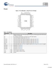 CY7B991-7JIT datasheet.datasheet_page 3