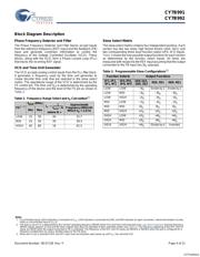 CY7B991-5JIT datasheet.datasheet_page 4