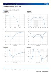 DPX165900DT-8025A1 datasheet.datasheet_page 4