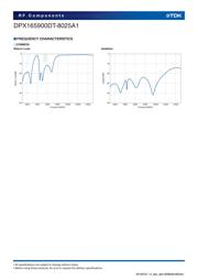 DPX165900DT-8025A1 datasheet.datasheet_page 5