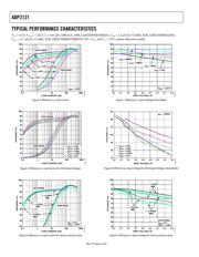 ADP2121ACBZ-2.3-R7 datasheet.datasheet_page 6