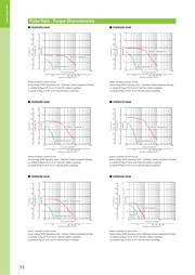 103H5210-0440 datasheet.datasheet_page 3