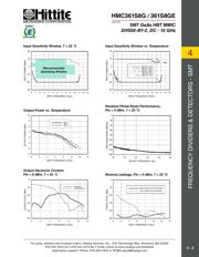 HMC361S8G datasheet.datasheet_page 4