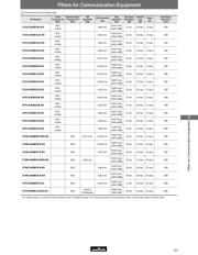 SFECS13M0SF0023-R0 datasheet.datasheet_page 3