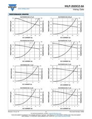 IHLP2525CZER6R8M8A datasheet.datasheet_page 2