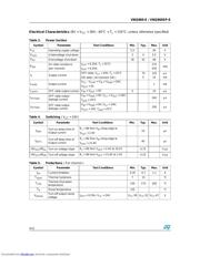 VNQ860SP13TR-E datasheet.datasheet_page 4