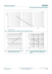 BB184 datasheet.datasheet_page 3