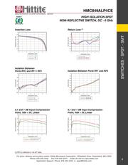 HMC849ALP4CETR datasheet.datasheet_page 4