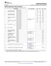 SN65HVD54 datasheet.datasheet_page 5